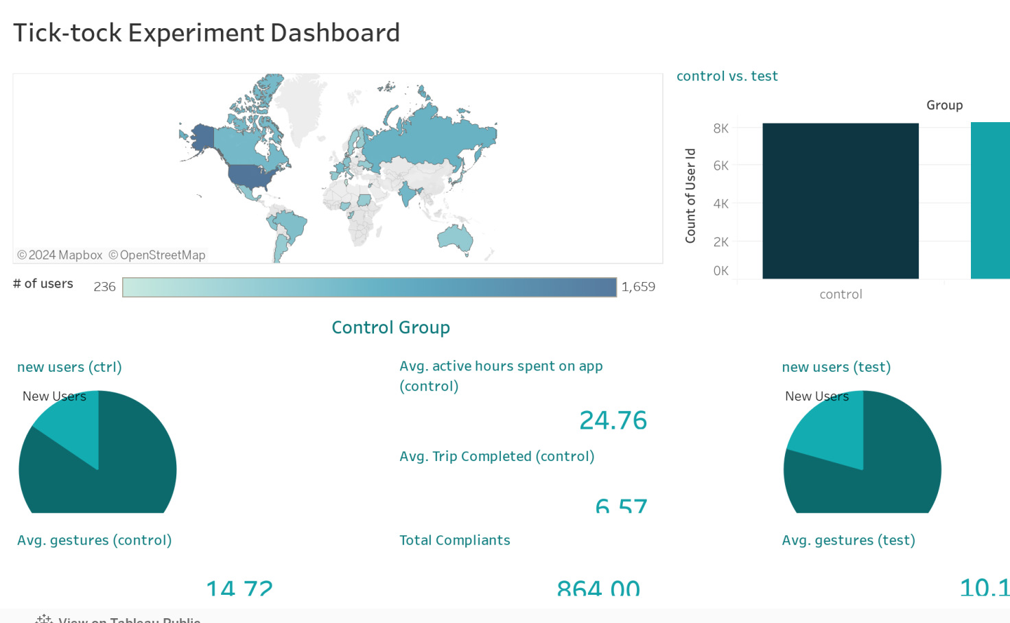 tock dashboard