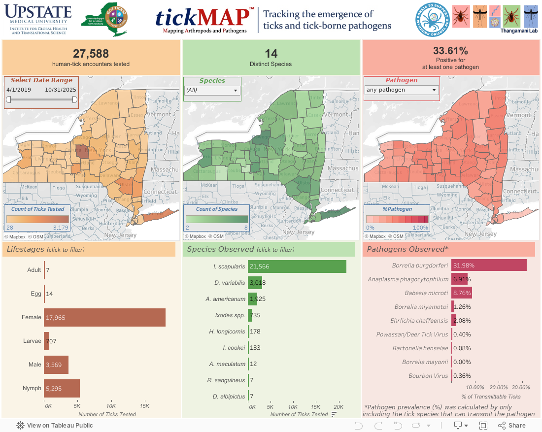 NY State Tick Results 