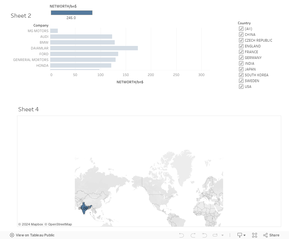 Dashboard 2 