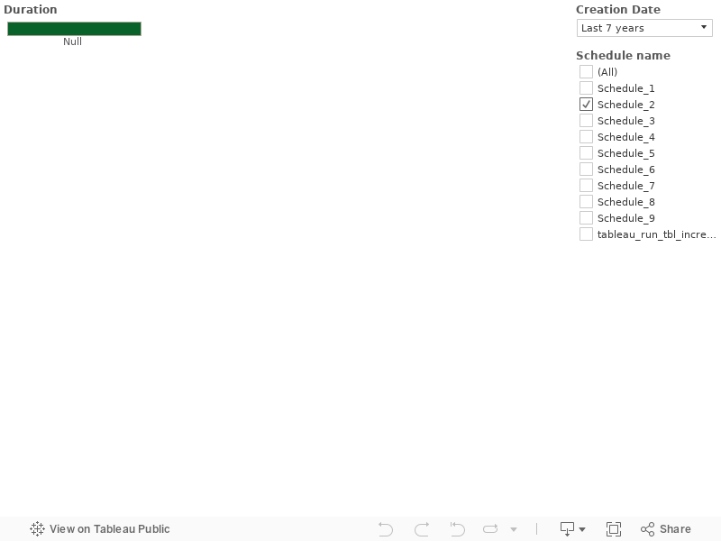 Tableau Gantt Chart Hours