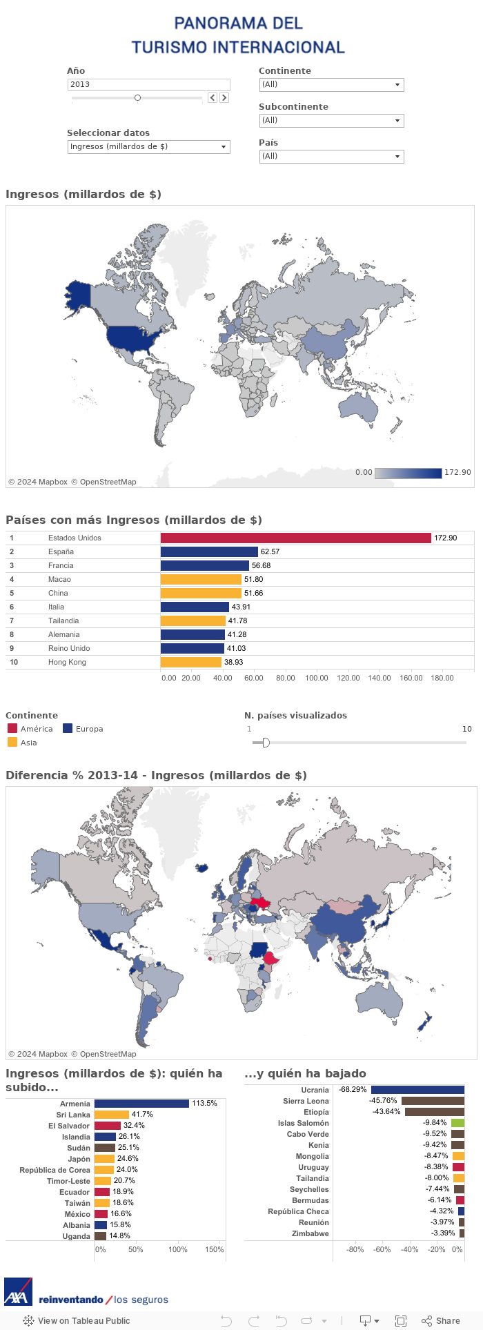 Turismo internacional 