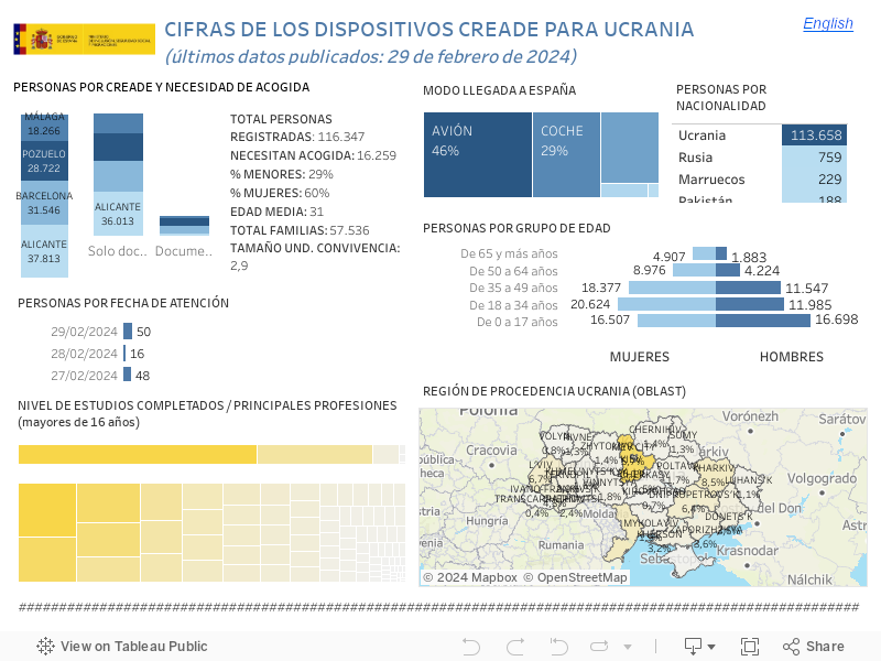 ucrania_cifras 