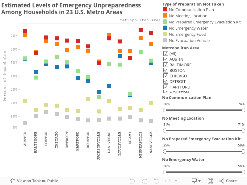 Estimated Levels of Emergency Unpreparedness Among Households in 23 U.S. Metro Areas 