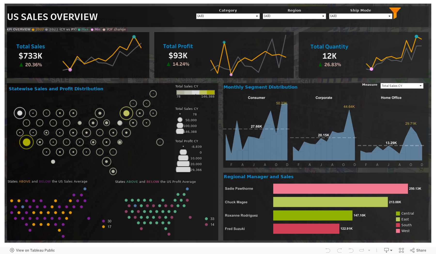 Sales Dashboard 