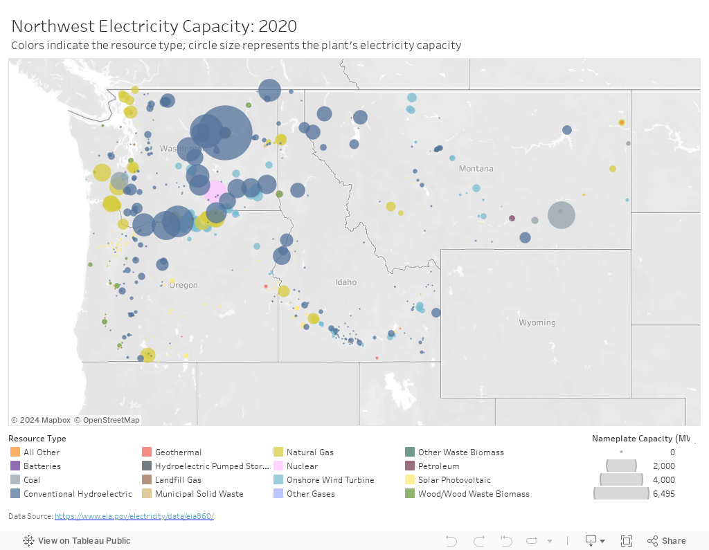 Electricity Capacity in the Northwest 