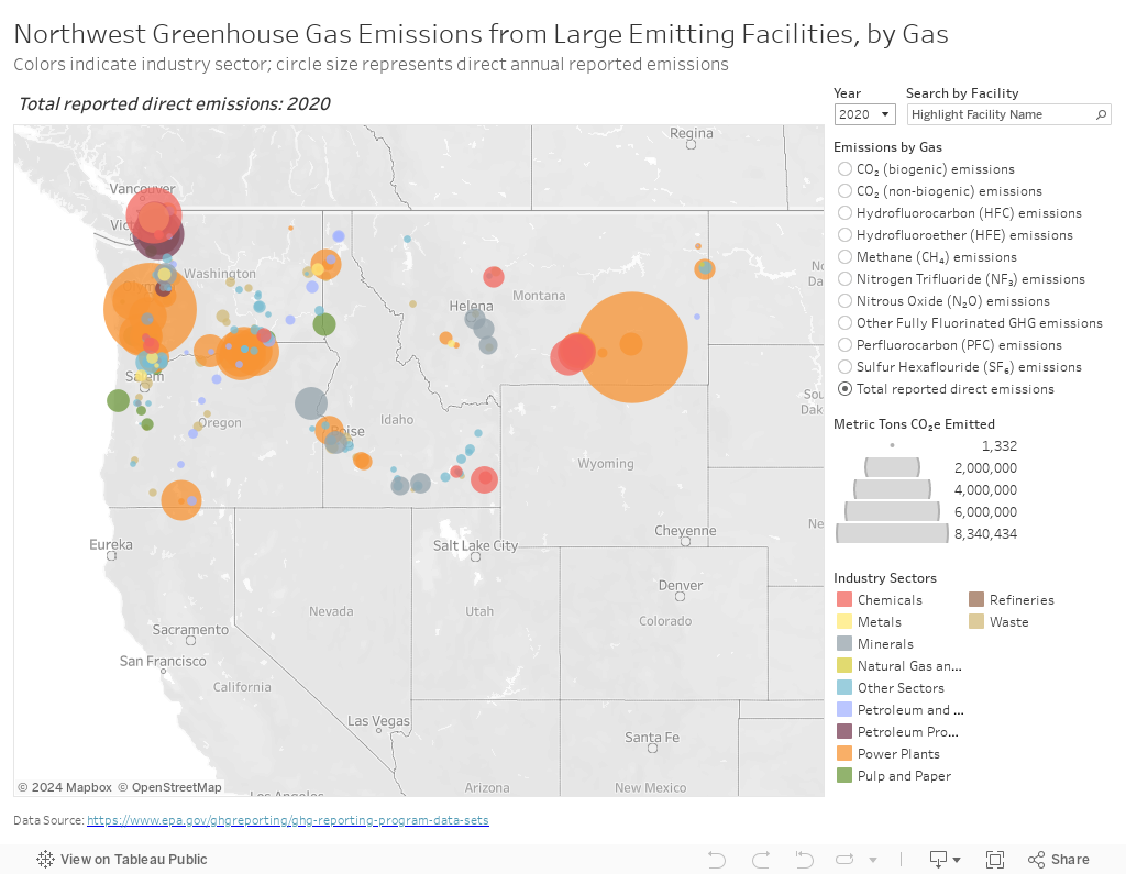 Emissions by Gas 