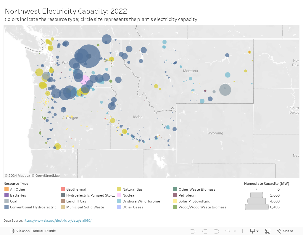 Electricity Capacity in the Northwest 