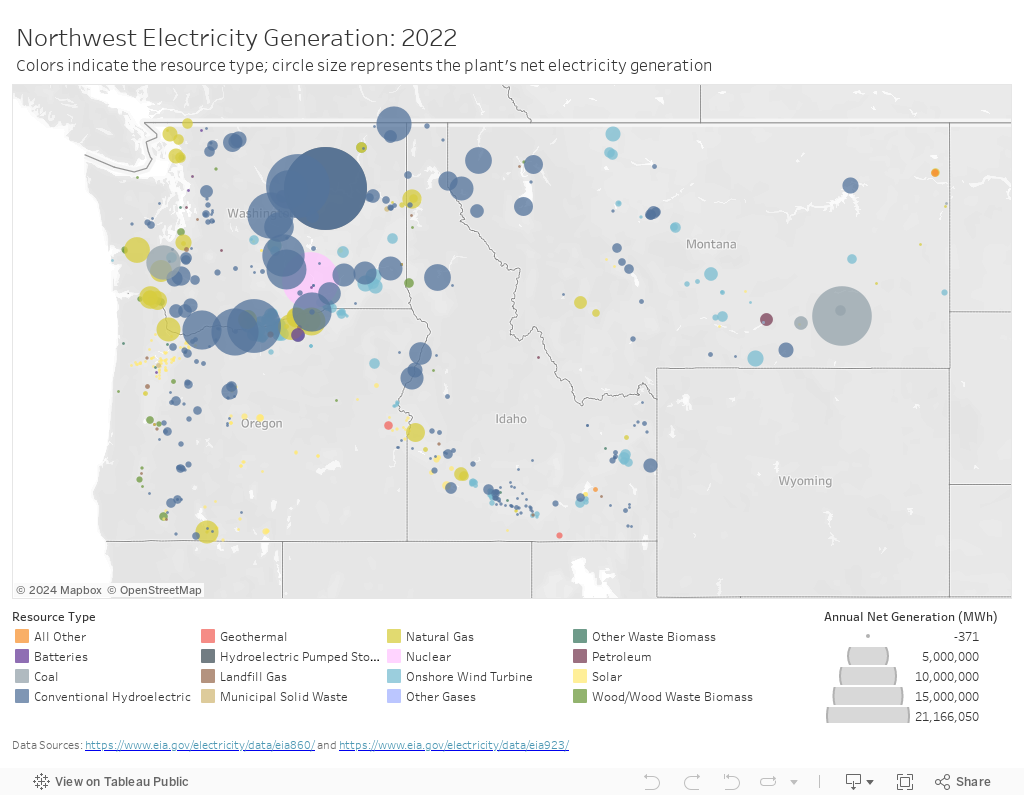 Electricity Generation in the Northwest 