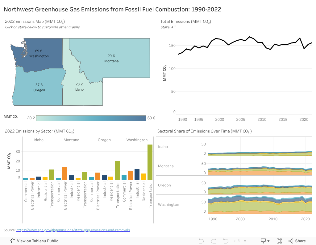 NW GHG Emissions Dashboard 