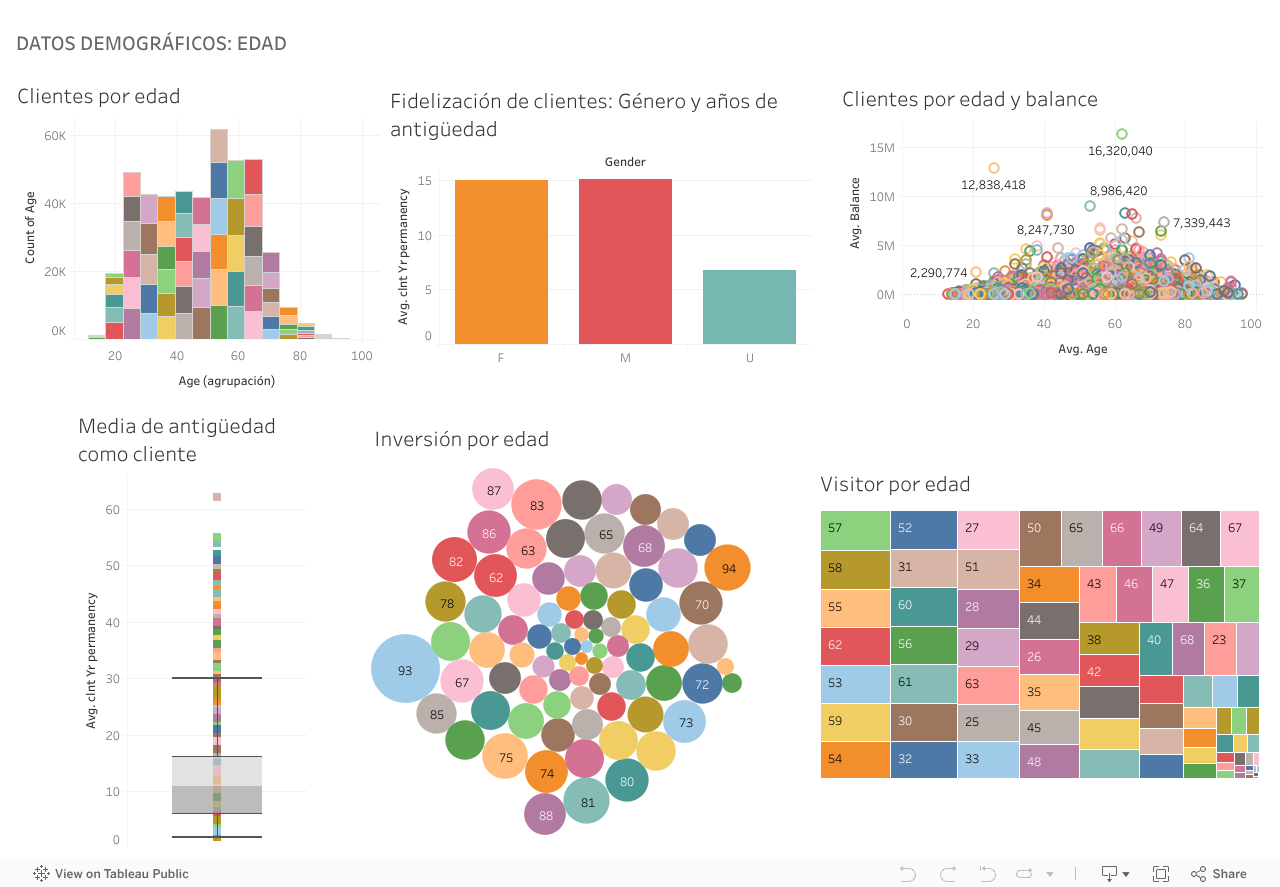 Demográficos (Edad)