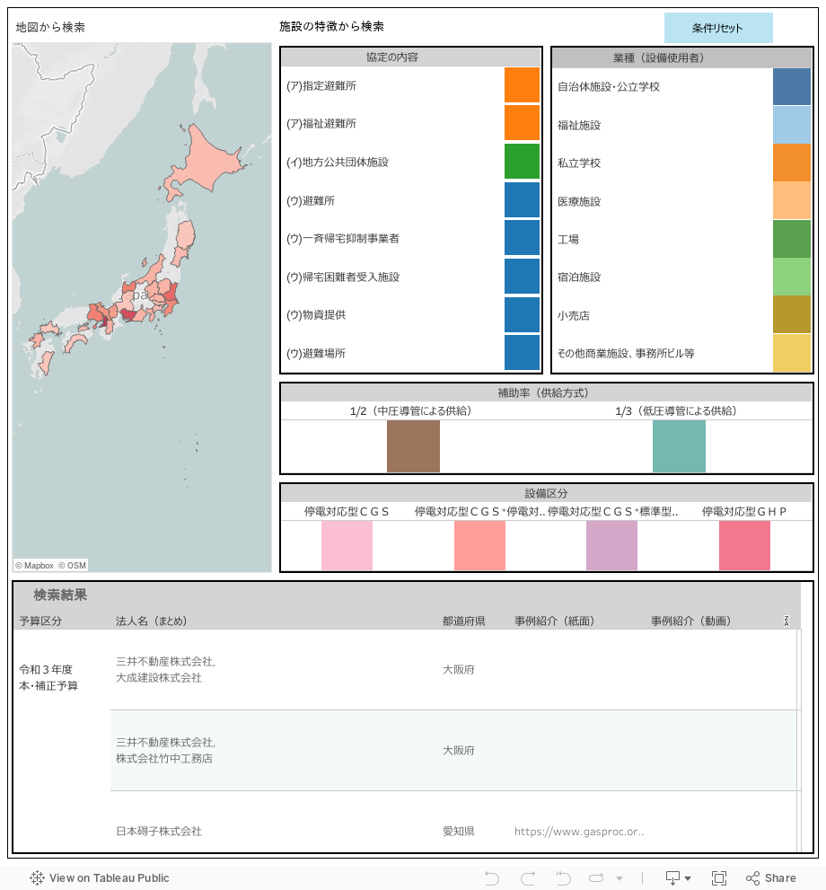 強靭性補助金事例検索ダッシュボード 