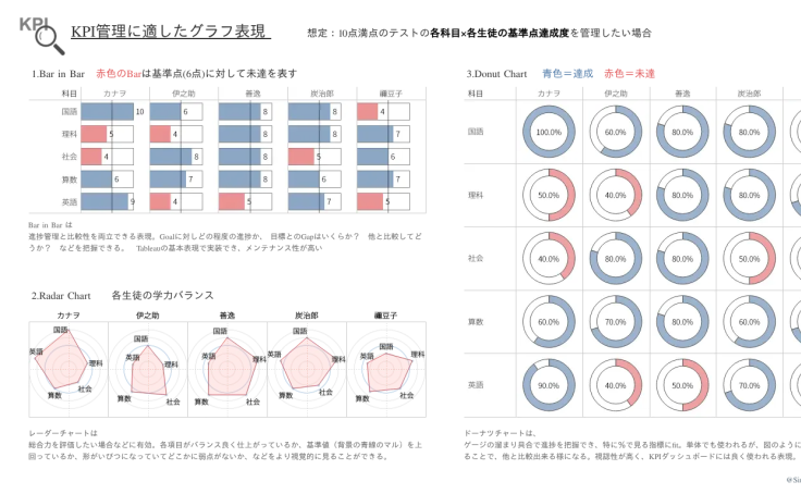 都道府県別自動販売機台数 | Tableau Public