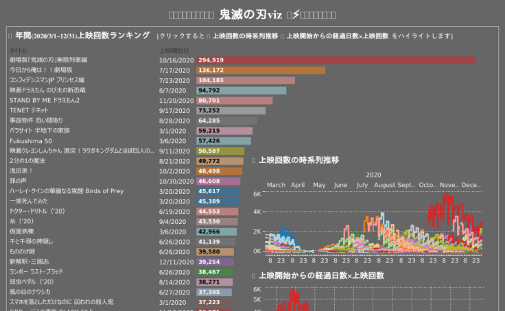 Tableau Public
