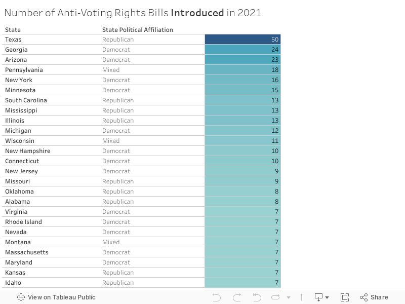 Number of Anti-Voting Rights Bills Introduced in 2021 