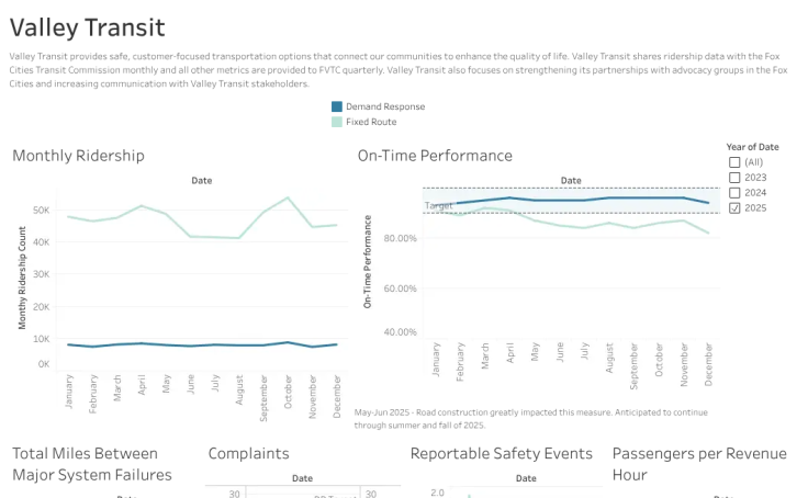 Workbook thumbnail, Valley Transit Dashboard