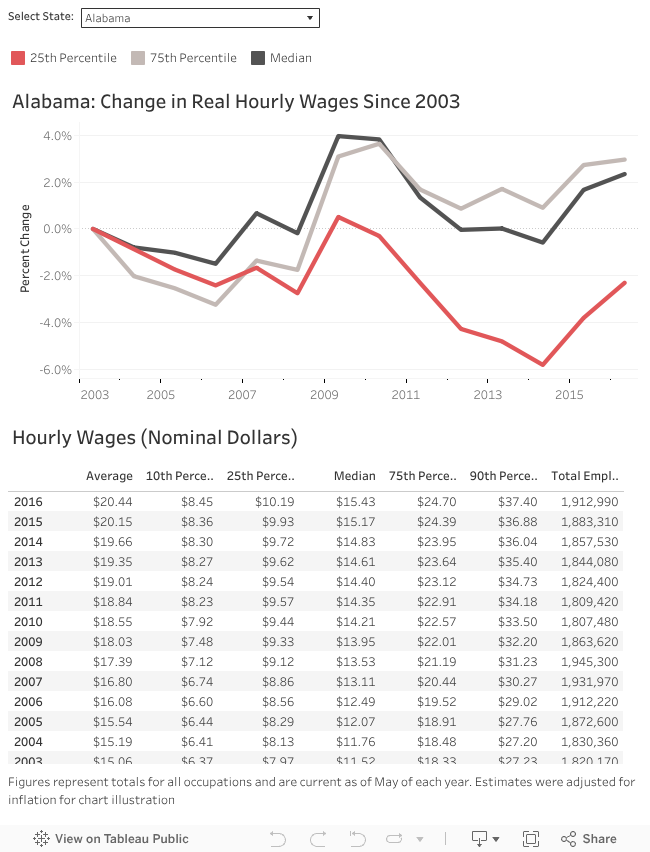 Yearly Salary To Hourly Chart