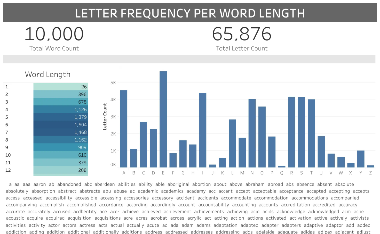 Letter Frequency preview