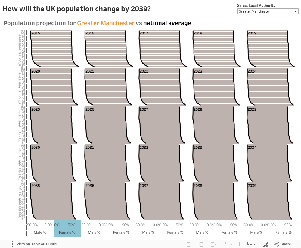 How will the UK population change by 2039? 