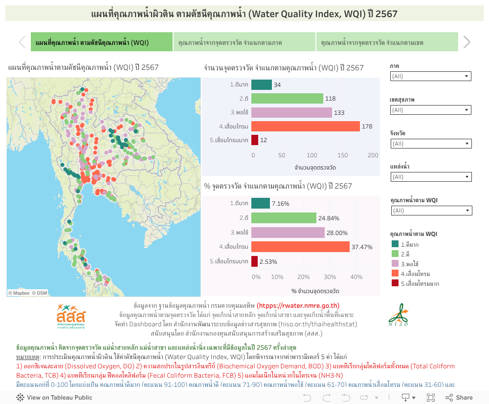 แผนที่คุณภาพน้ำผิวดิน ตามดัชนีคุณภาพน้ำ (Water Quality Index, WQI) ปี 2567 