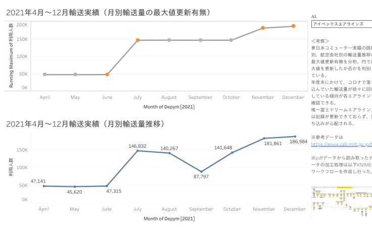 Profile - taku8704 | Tableau Public