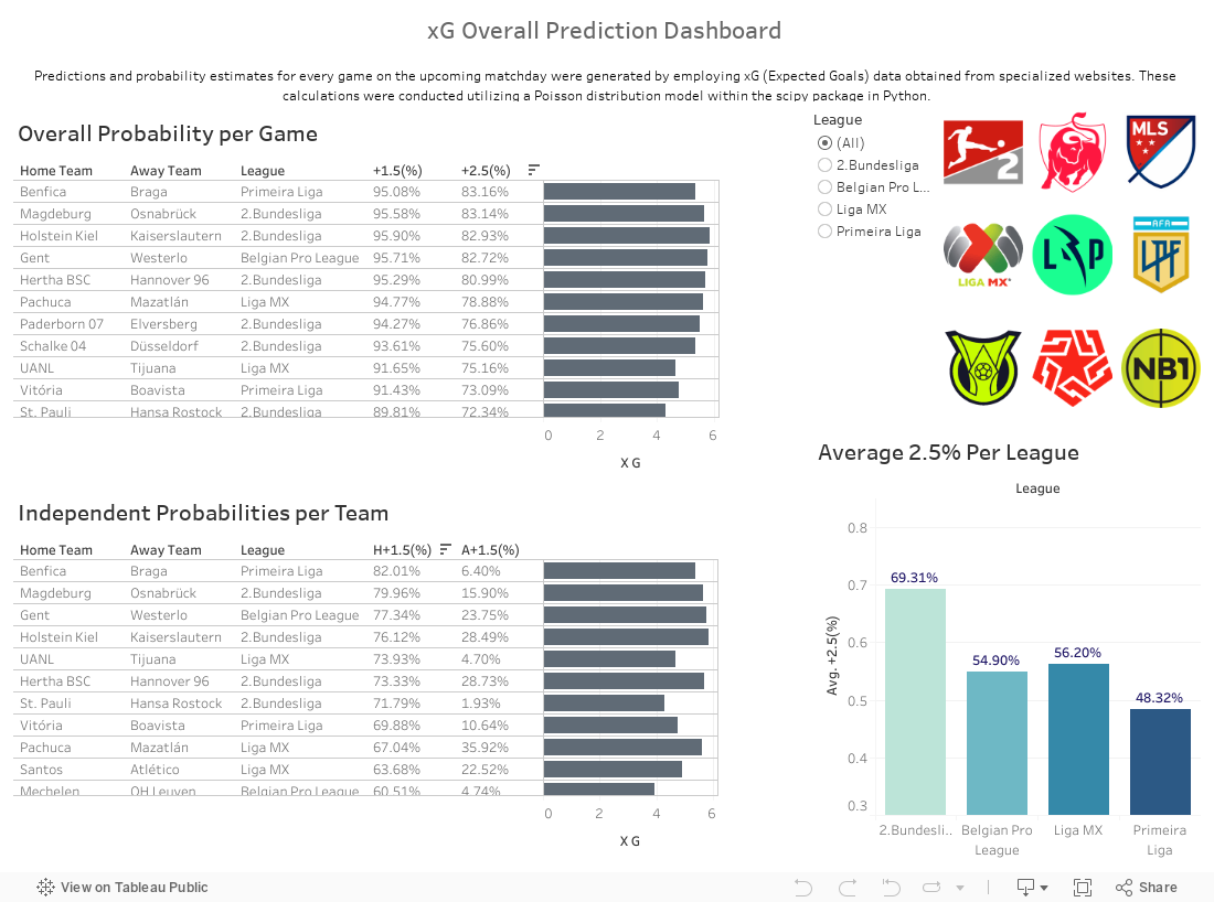 Dashboard 1 