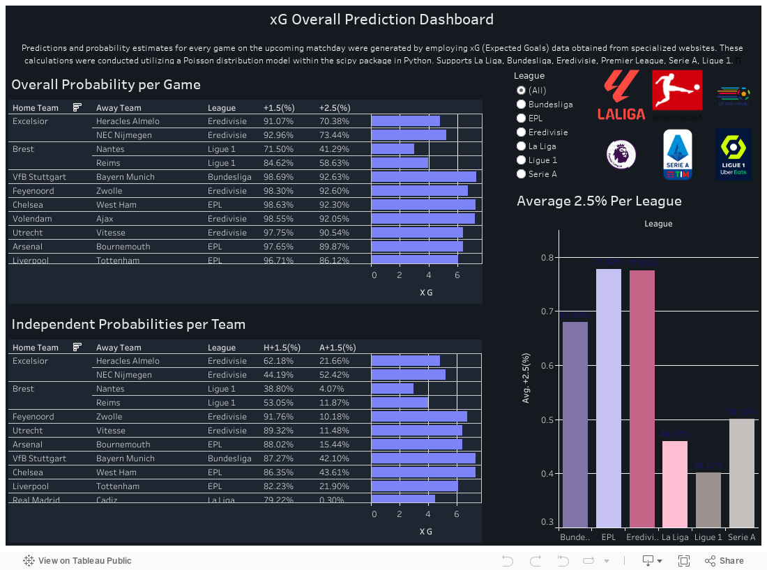 Dashboard 1 