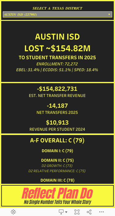 TransferRatingsAndMoneyOhMy_2025 