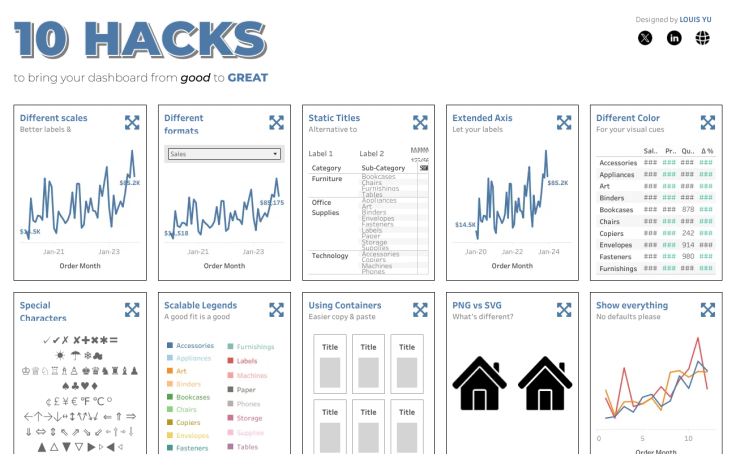 10 hacks to make your dashboard GREAT! | #VOTD
