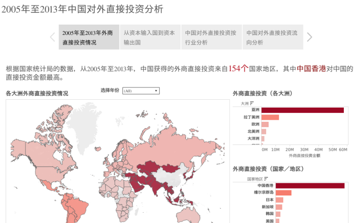 Workbook 05年至13年中国对外直接投资分析