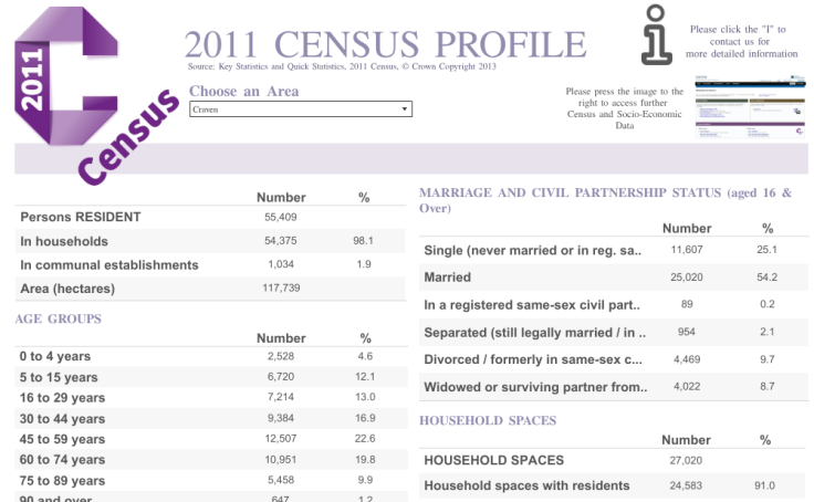 Workbook: 2011 CENSUS PROFILE - DISTRICTS
