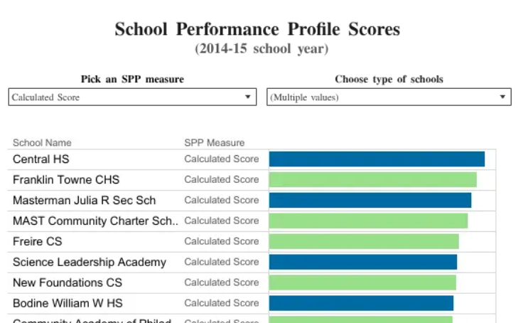 Workbook: 2014-15 School Performance Scores