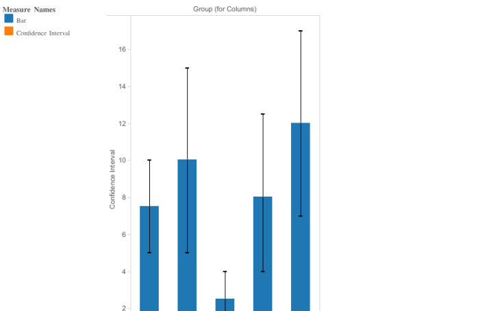 Workbook: Confidence intervals bar chart