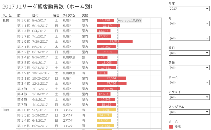 Workbook 17 J1リーグ 観客動員数 ホーム別