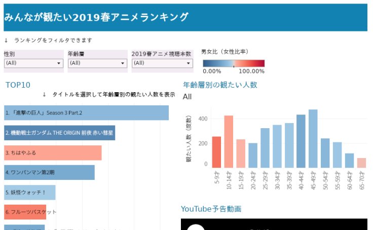 Workbook 2019年春アニメランキング