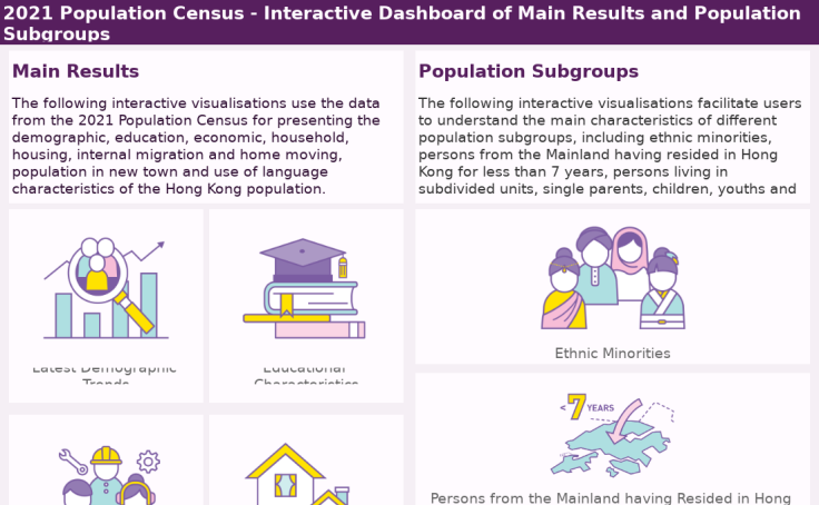 population interactive homework