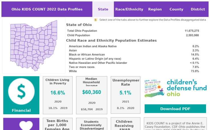 Workbook: 2022 KIDS COUNT Ohio Data Profiles