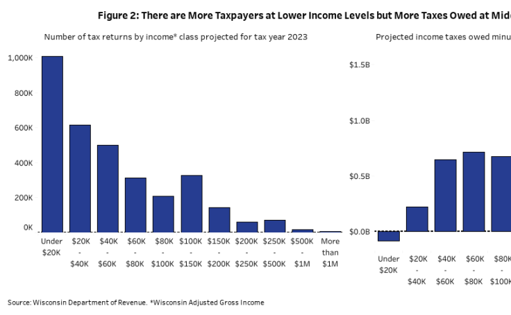 Workbook: 2023 Income Tax Taxpayer