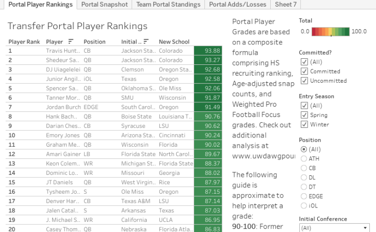 workbook-2023-transfer-portal-tracker-and-rankings