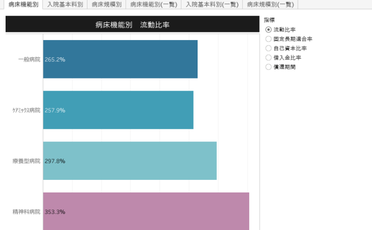 Workbook 病院の安全性比較