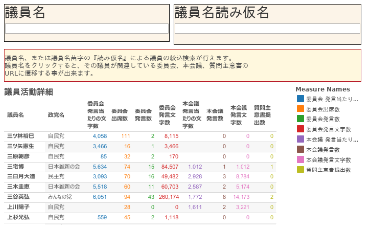 Workbook 衆議院議員活動統計 46期