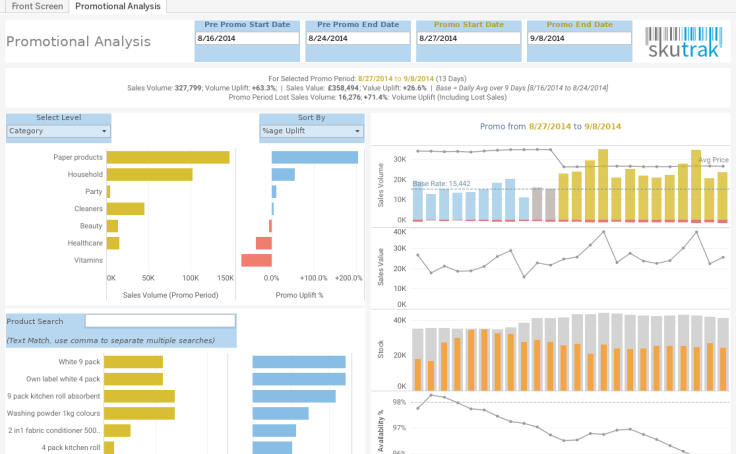 Workbook: The Promotional Analysis Tool