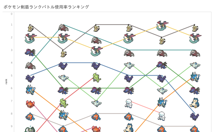 盾 ポケモン 率 剣 使用 【ポケモン剣盾】使用率70位のエレザードが意外と強いと話題に！雨パのお供にいいぞ！