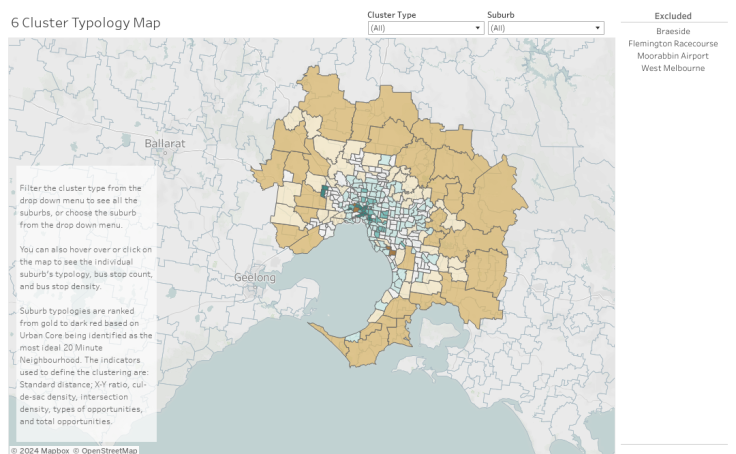 Workbook: 6 Cluster Typology Map for Greater Melbourne