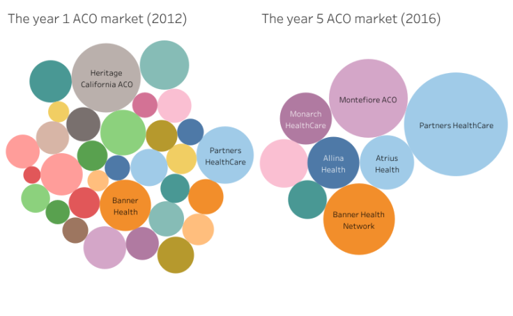 Workbook Aco Markets Over Time