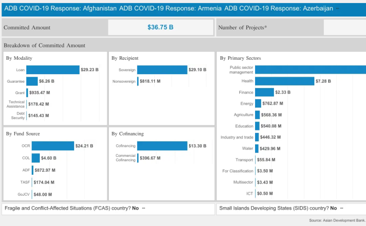 Workbook: ADB COVID-19 Response: Countries