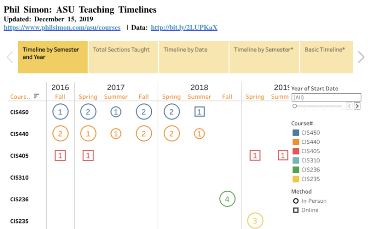 Workbook: Phil Simon: ASU Teaching Timeline