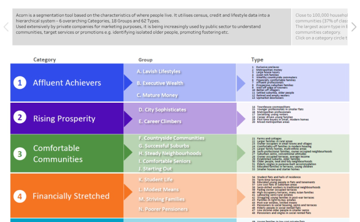 Workbook Bexley Acorn Geodemographics