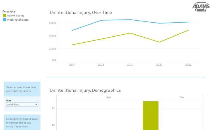 What Is Classified As An Unintentional Injury