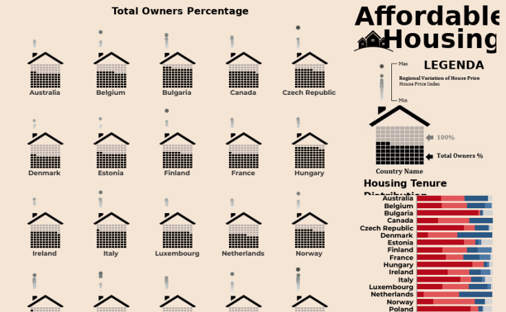 Workbook: Affordable Housing