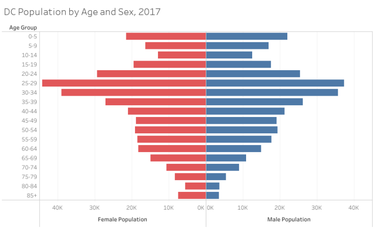 Workbook Age Sex Population Pyramid 2623